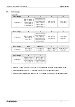 Предварительный просмотр 26 страницы Mitsubishi Electric MELSEC FX2N-2LC User Manual