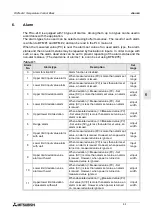 Предварительный просмотр 47 страницы Mitsubishi Electric MELSEC FX2N-2LC User Manual