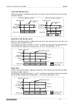 Предварительный просмотр 50 страницы Mitsubishi Electric MELSEC FX2N-2LC User Manual