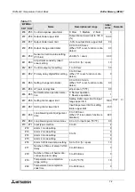 Предварительный просмотр 56 страницы Mitsubishi Electric MELSEC FX2N-2LC User Manual