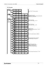 Предварительный просмотр 90 страницы Mitsubishi Electric MELSEC FX2N-2LC User Manual