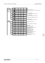 Предварительный просмотр 91 страницы Mitsubishi Electric MELSEC FX2N-2LC User Manual