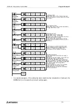 Предварительный просмотр 92 страницы Mitsubishi Electric MELSEC FX2N-2LC User Manual