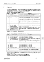 Предварительный просмотр 97 страницы Mitsubishi Electric MELSEC FX2N-2LC User Manual