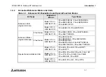 Preview for 17 page of Mitsubishi Electric MELSEC FX2N-32DP-IF Hardware Manual