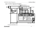 Preview for 31 page of Mitsubishi Electric MELSEC FX2N-32DP-IF Hardware Manual