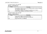 Preview for 45 page of Mitsubishi Electric MELSEC FX2N-32DP-IF Hardware Manual