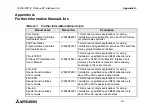 Preview for 47 page of Mitsubishi Electric MELSEC FX2N-32DP-IF Hardware Manual