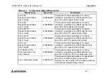 Preview for 48 page of Mitsubishi Electric MELSEC FX2N-32DP-IF Hardware Manual