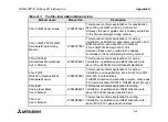 Preview for 49 page of Mitsubishi Electric MELSEC FX2N-32DP-IF Hardware Manual