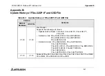 Preview for 51 page of Mitsubishi Electric MELSEC FX2N-32DP-IF Hardware Manual