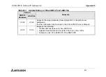 Preview for 52 page of Mitsubishi Electric MELSEC FX2N-32DP-IF Hardware Manual