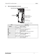 Preview for 14 page of Mitsubishi Electric MELSEC FX2N-64CL-M User Manual