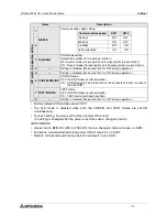 Preview for 16 page of Mitsubishi Electric MELSEC FX2N-64CL-M User Manual