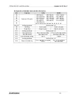 Preview for 42 page of Mitsubishi Electric MELSEC FX2N-64CL-M User Manual