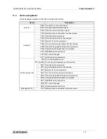 Preview for 61 page of Mitsubishi Electric MELSEC FX2N-64CL-M User Manual