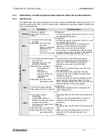 Preview for 64 page of Mitsubishi Electric MELSEC FX2N-64CL-M User Manual