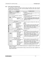 Preview for 66 page of Mitsubishi Electric MELSEC FX2N-64CL-M User Manual