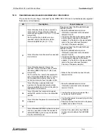 Preview for 67 page of Mitsubishi Electric MELSEC FX2N-64CL-M User Manual