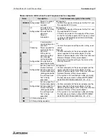 Preview for 70 page of Mitsubishi Electric MELSEC FX2N-64CL-M User Manual