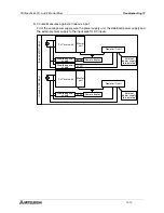 Preview for 72 page of Mitsubishi Electric MELSEC FX2N-64CL-M User Manual