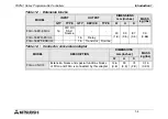 Preview for 16 page of Mitsubishi Electric MELSEC FX2NC-16MT-D/UL Hardware Manual