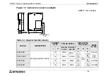 Preview for 18 page of Mitsubishi Electric MELSEC FX2NC-16MT-D/UL Hardware Manual