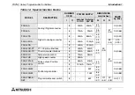 Preview for 19 page of Mitsubishi Electric MELSEC FX2NC-16MT-D/UL Hardware Manual