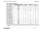 Preview for 29 page of Mitsubishi Electric MELSEC FX2NC-16MT-D/UL Hardware Manual