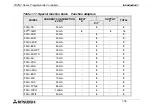 Preview for 30 page of Mitsubishi Electric MELSEC FX2NC-16MT-D/UL Hardware Manual