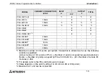 Preview for 31 page of Mitsubishi Electric MELSEC FX2NC-16MT-D/UL Hardware Manual