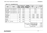 Preview for 33 page of Mitsubishi Electric MELSEC FX2NC-16MT-D/UL Hardware Manual