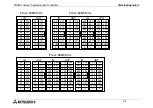 Preview for 44 page of Mitsubishi Electric MELSEC FX2NC-16MT-D/UL Hardware Manual