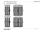 Preview for 45 page of Mitsubishi Electric MELSEC FX2NC-16MT-D/UL Hardware Manual