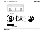 Preview for 53 page of Mitsubishi Electric MELSEC FX2NC-16MT-D/UL Hardware Manual