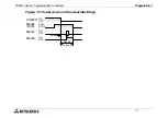 Preview for 117 page of Mitsubishi Electric MELSEC FX2NC-16MT-D/UL Hardware Manual