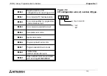 Preview for 119 page of Mitsubishi Electric MELSEC FX2NC-16MT-D/UL Hardware Manual