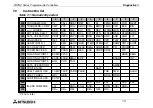 Preview for 121 page of Mitsubishi Electric MELSEC FX2NC-16MT-D/UL Hardware Manual