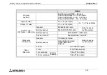 Preview for 124 page of Mitsubishi Electric MELSEC FX2NC-16MT-D/UL Hardware Manual