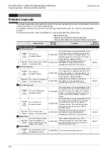 Preview for 16 page of Mitsubishi Electric MELSEC FX3G Programming Manual