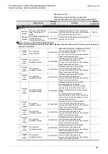 Preview for 17 page of Mitsubishi Electric MELSEC FX3G Programming Manual