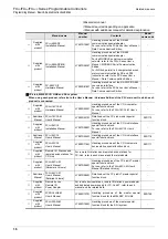 Preview for 18 page of Mitsubishi Electric MELSEC FX3G Programming Manual