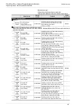 Preview for 19 page of Mitsubishi Electric MELSEC FX3G Programming Manual