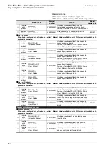 Preview for 20 page of Mitsubishi Electric MELSEC FX3G Programming Manual