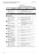 Preview for 22 page of Mitsubishi Electric MELSEC FX3G Programming Manual