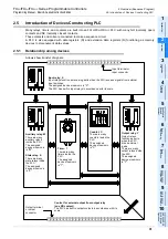 Preview for 33 page of Mitsubishi Electric MELSEC FX3G Programming Manual