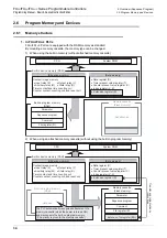 Preview for 36 page of Mitsubishi Electric MELSEC FX3G Programming Manual