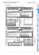 Preview for 37 page of Mitsubishi Electric MELSEC FX3G Programming Manual