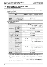 Preview for 38 page of Mitsubishi Electric MELSEC FX3G Programming Manual