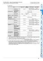 Preview for 39 page of Mitsubishi Electric MELSEC FX3G Programming Manual